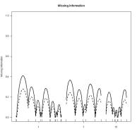 Plot of proportion of missing
  genotype information [32k]