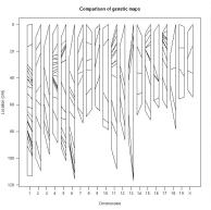 Plot of comparison of two genetic
  maps [54k]