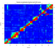 Plot of recombination fractions [110k]