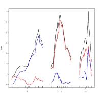 Plot of LOD curves from
  genome scan [34k]