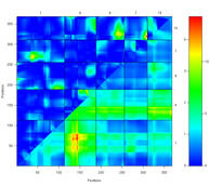 Plot of LOD scores from
  two-dimensional, two-QTL genome scan [132k]